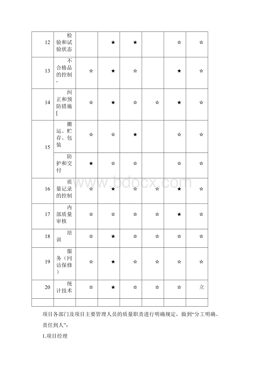 质量保证体系及保证措施Word格式.docx_第3页