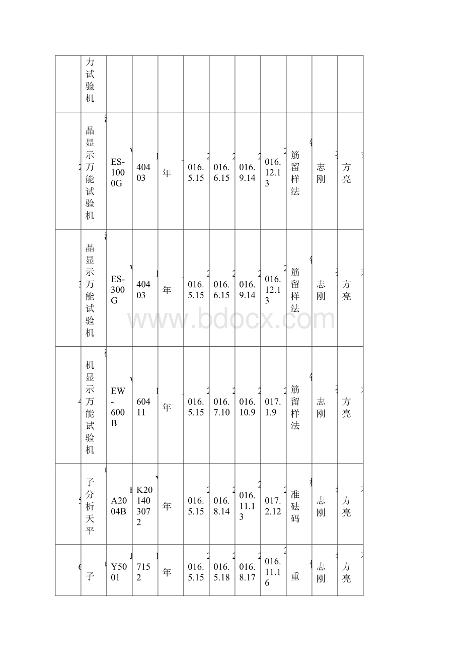 周期间核查计划表台账.docx_第2页