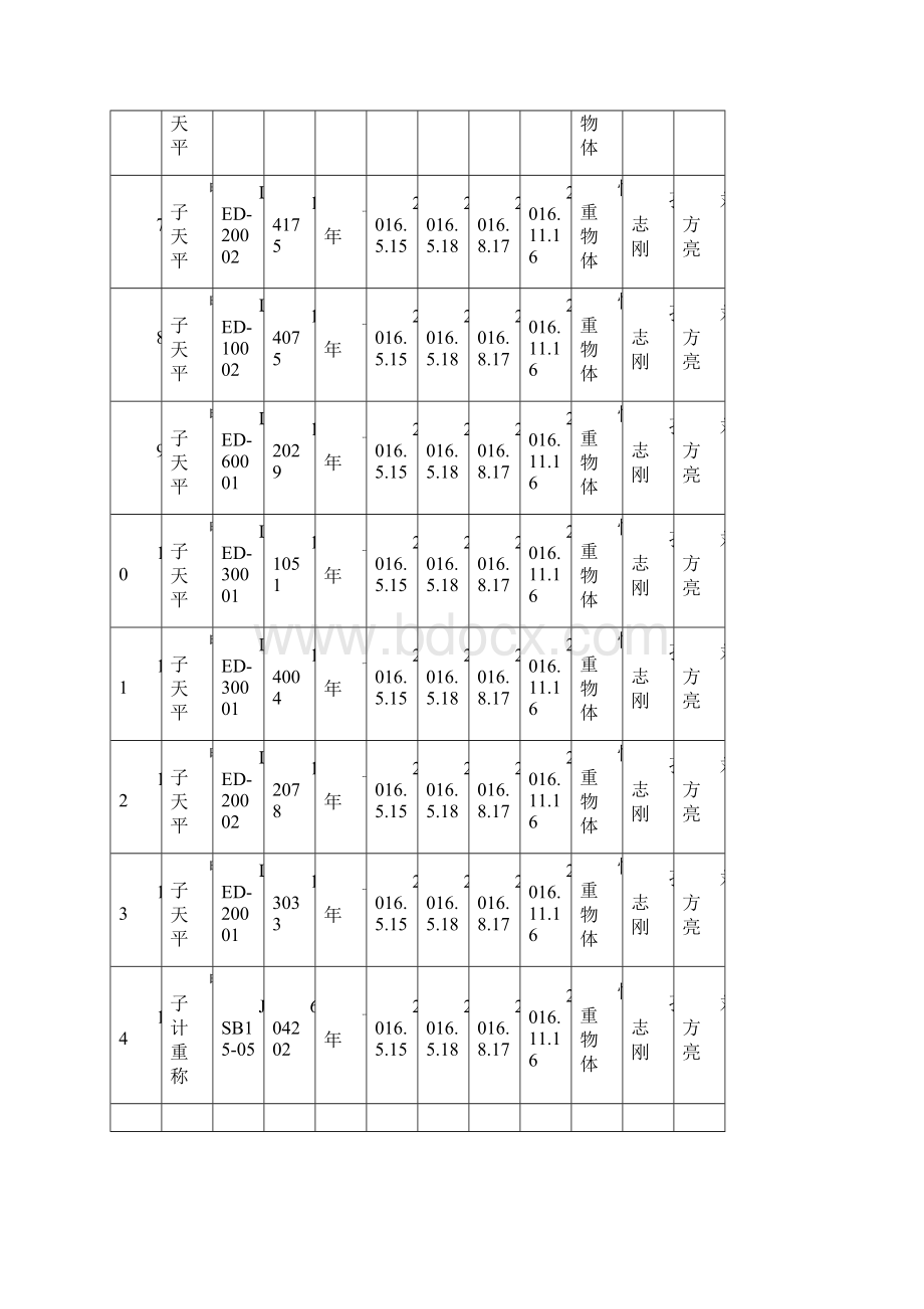 周期间核查计划表台账.docx_第3页