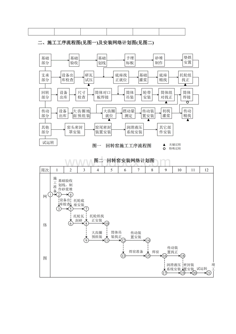 瑞平石龙回转窑4872mWord格式文档下载.docx_第2页