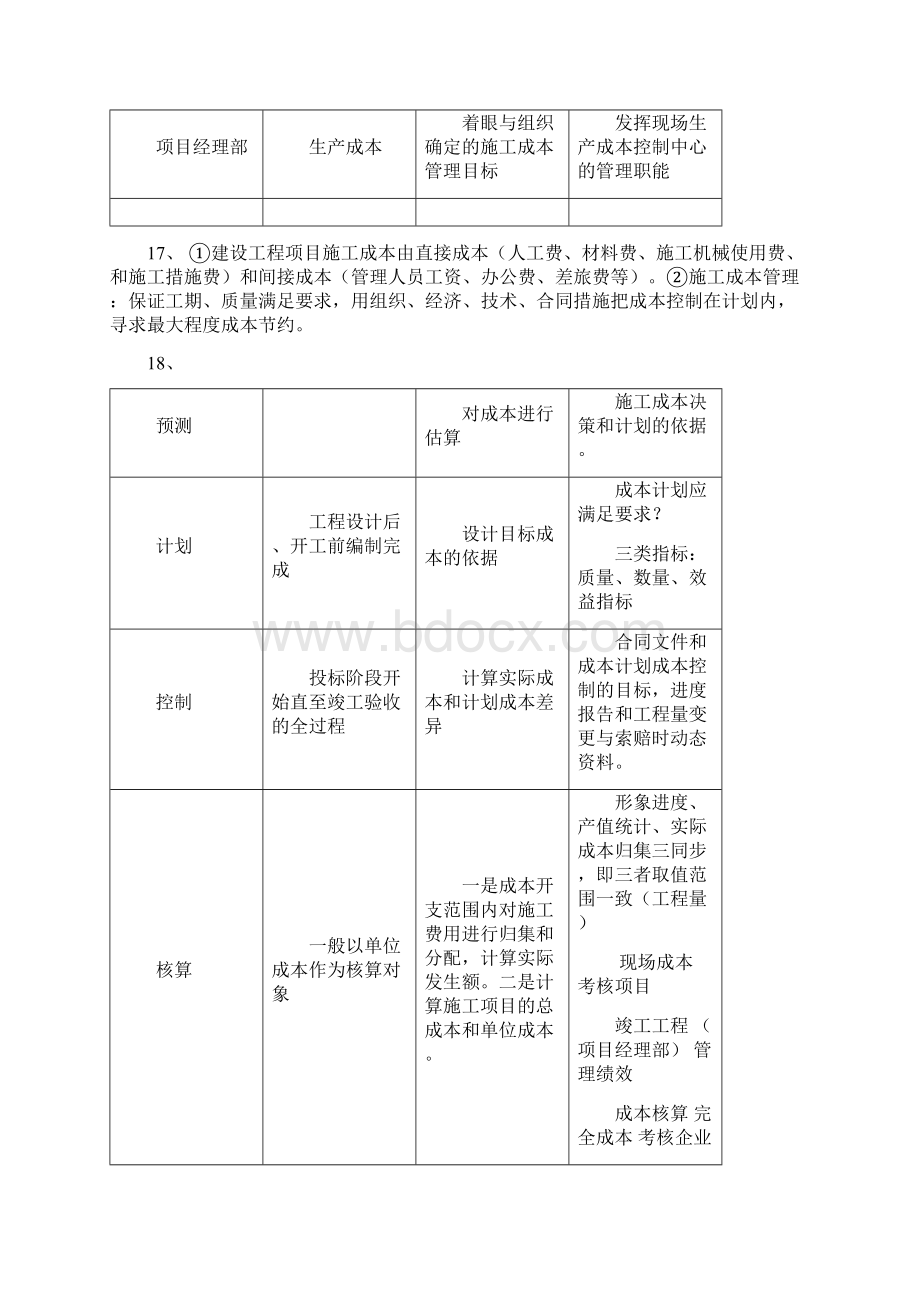 项目管理背诵要点Word格式.docx_第3页