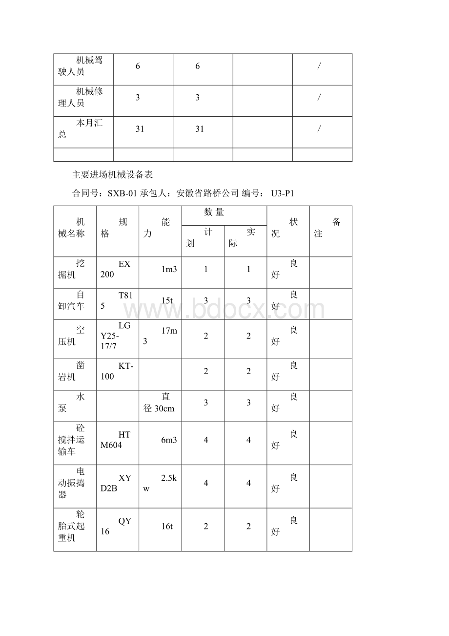 单位开工报告Word文件下载.docx_第2页