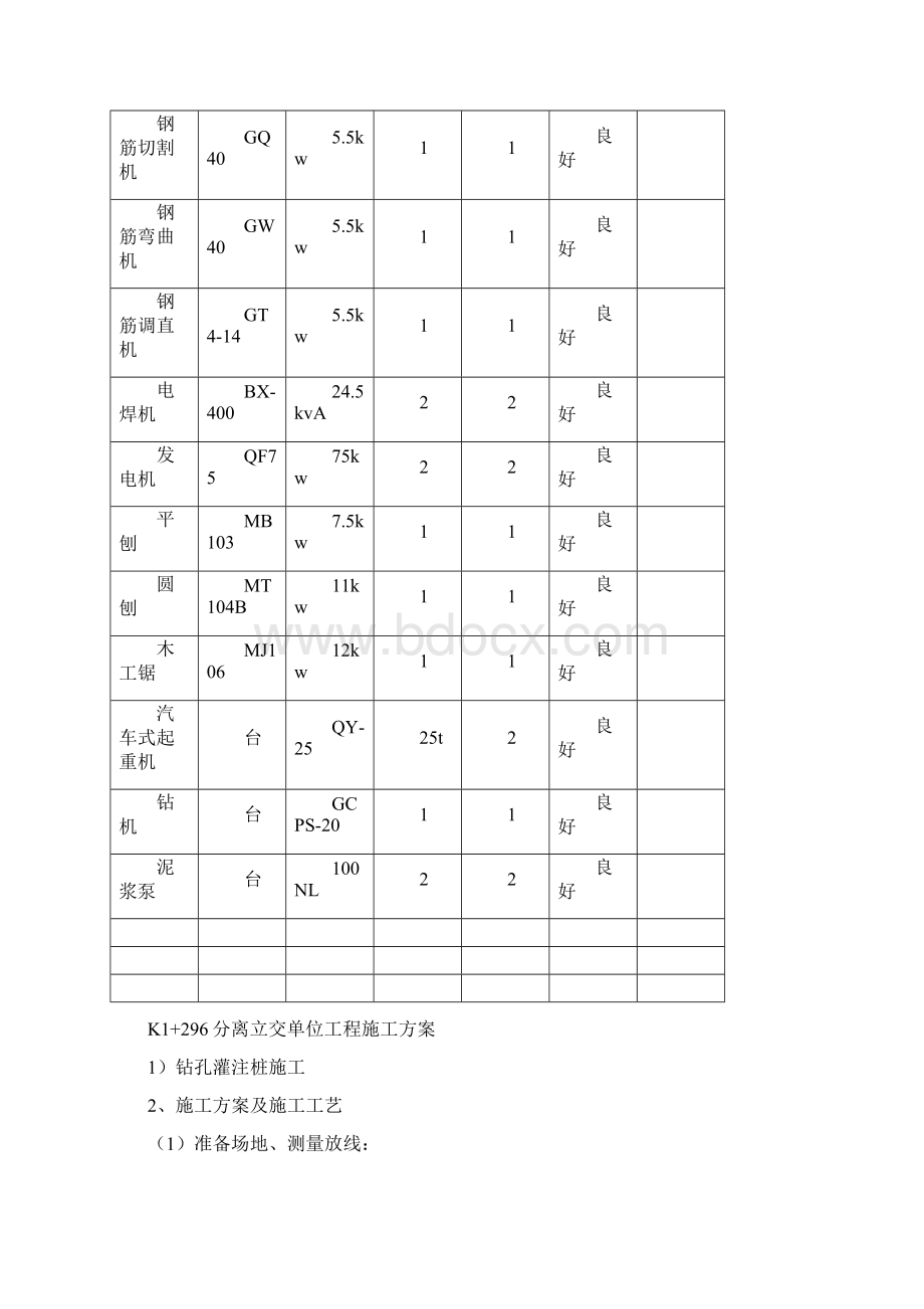 单位开工报告Word文件下载.docx_第3页