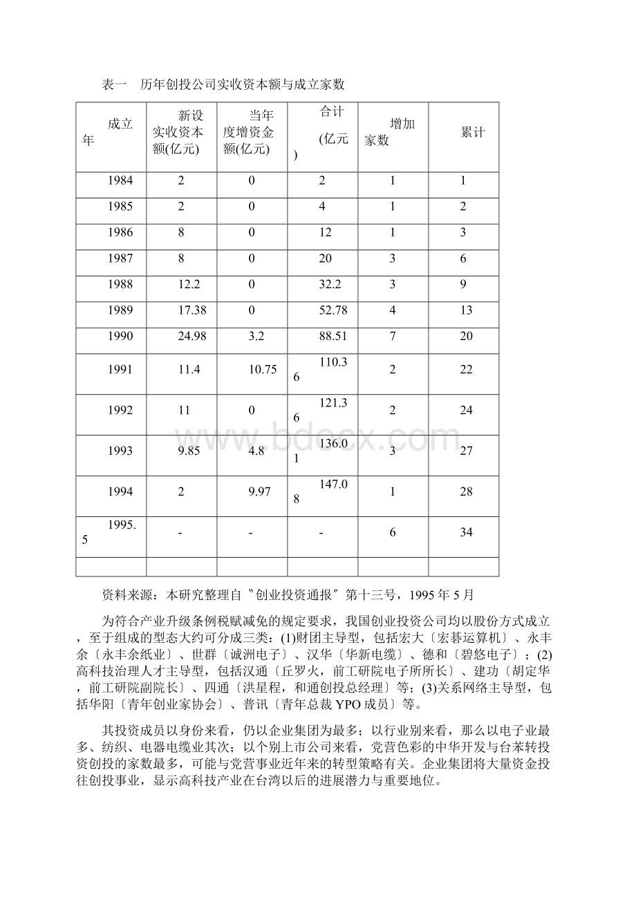 创业投资管理评估准则Word文档下载推荐.docx_第3页