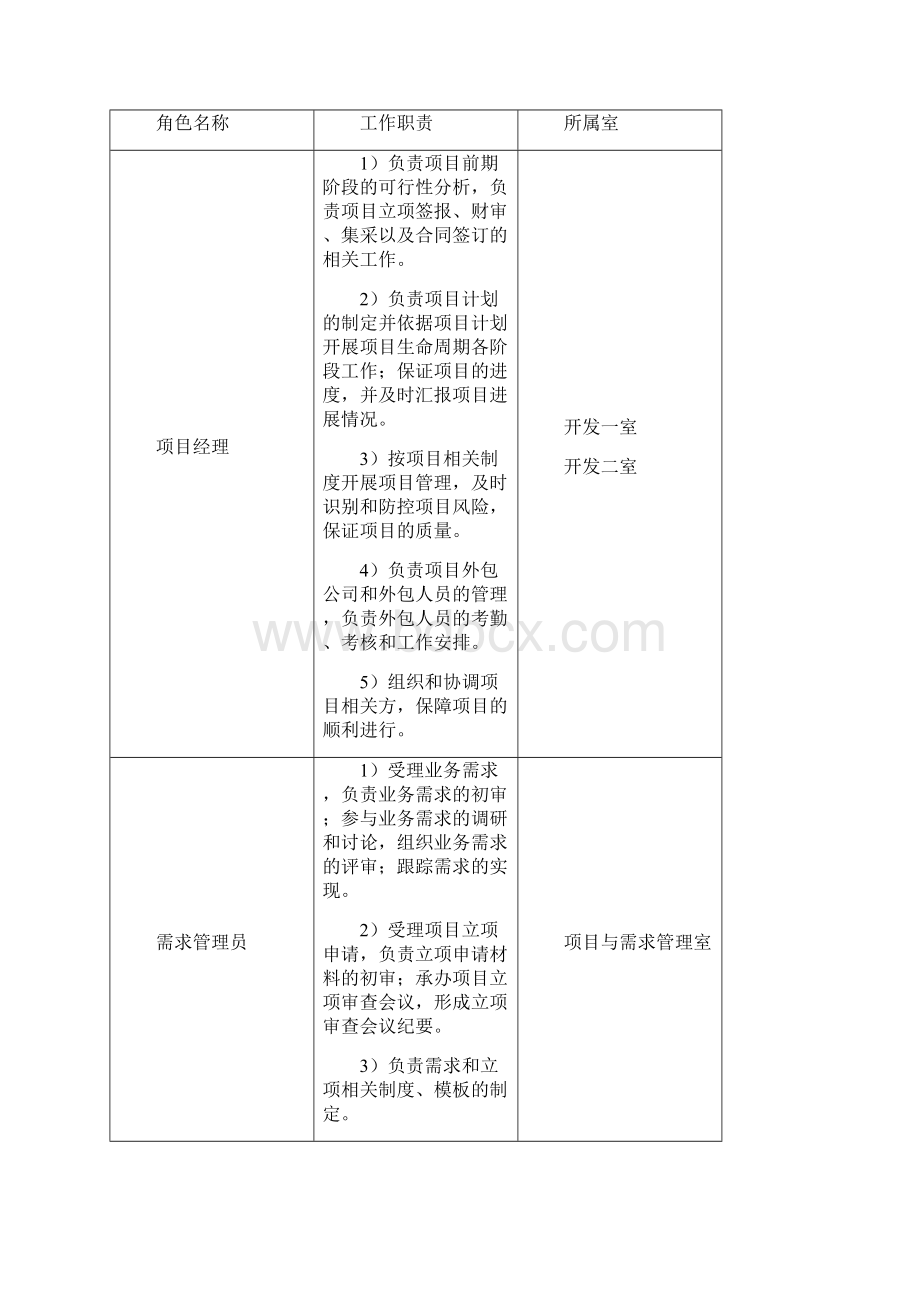 XX银行软件开发项目管理手册.docx_第2页