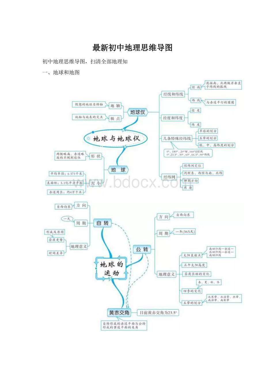 最新初中地理思维导图.docx_第1页