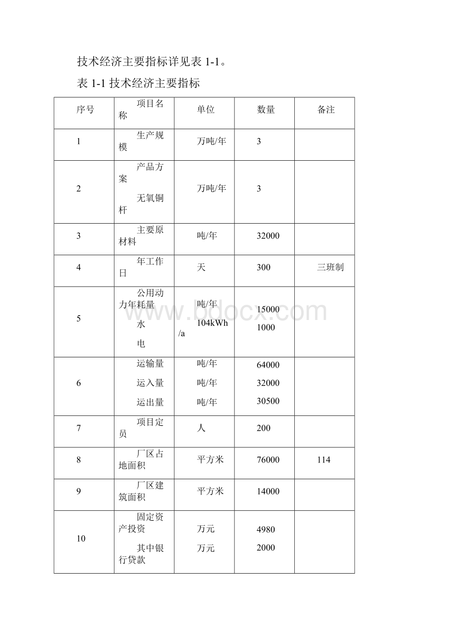 年产3万吨无氧铜杆生产线项目可行性研究报告书Word格式文档下载.docx_第3页