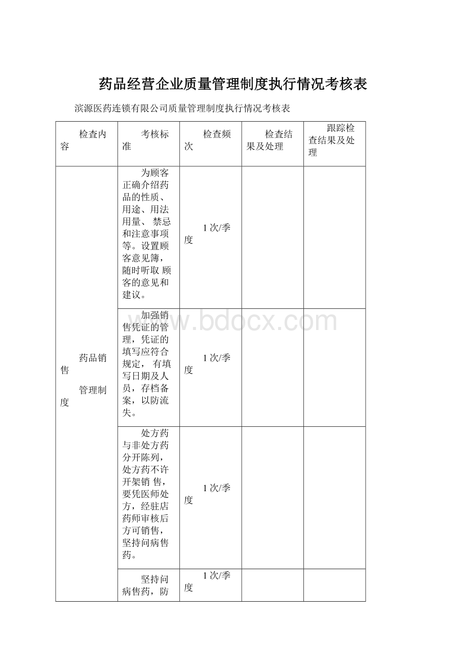 药品经营企业质量管理制度执行情况考核表.docx