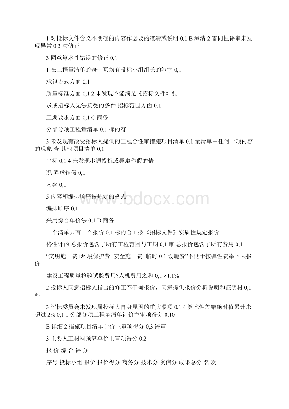 技术标评标评分表.docx_第3页