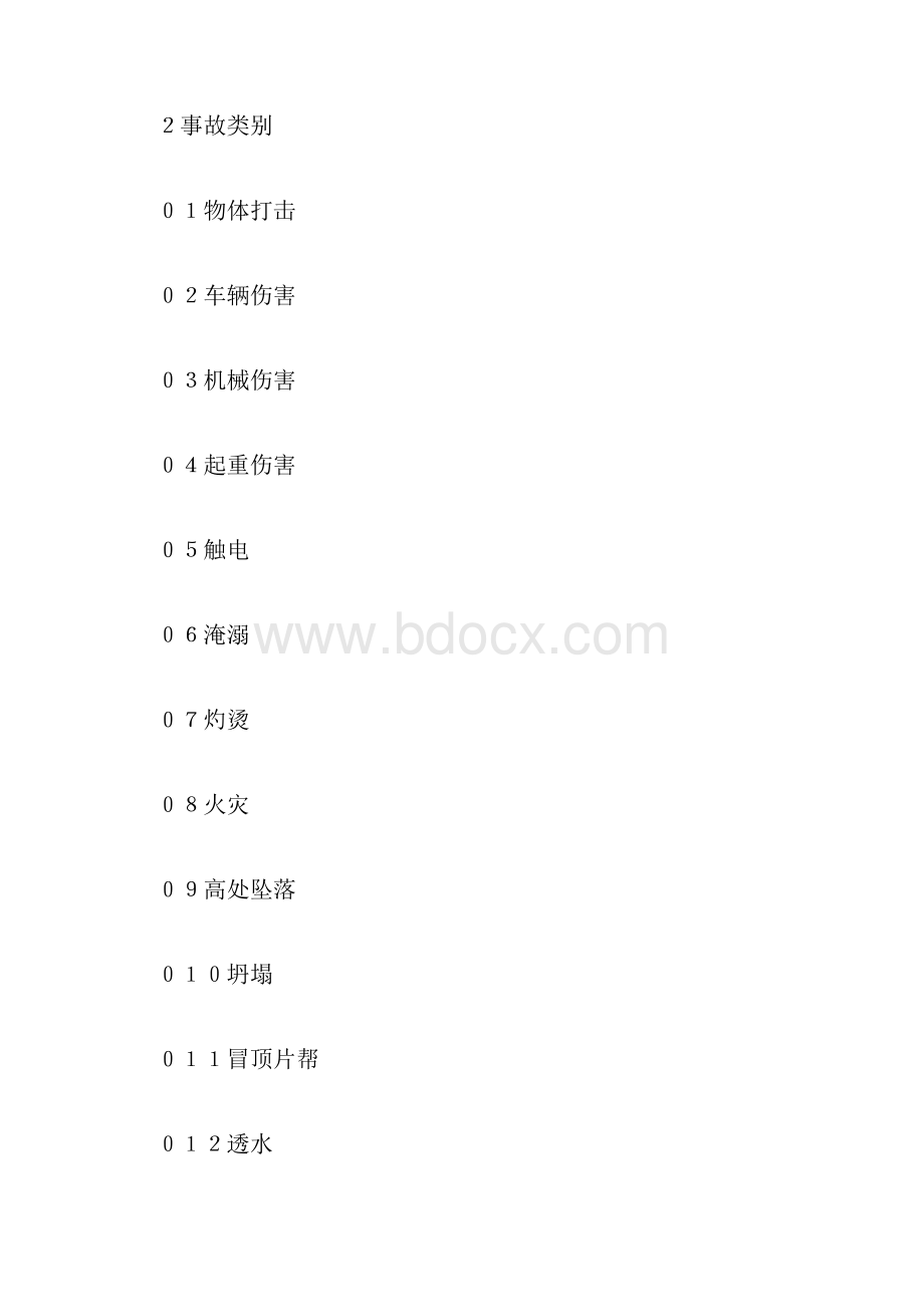 企业职工伤亡事故国家分类标准.docx_第2页