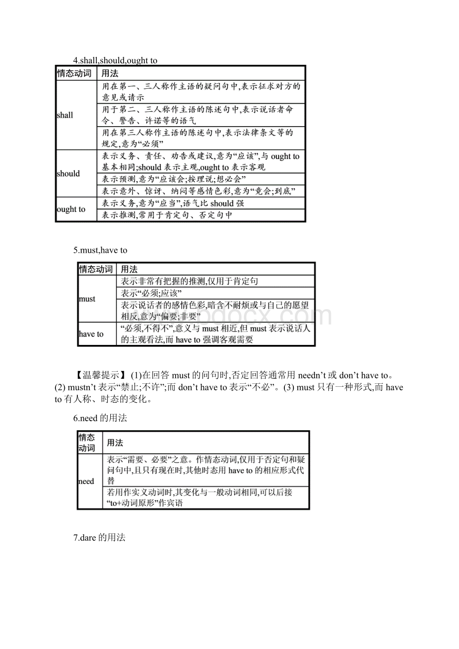 情态动词和虚拟语气.docx_第2页