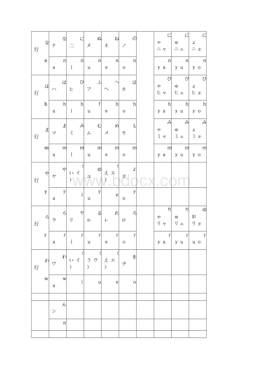 五十音图速记口诀 2.docx_第2页