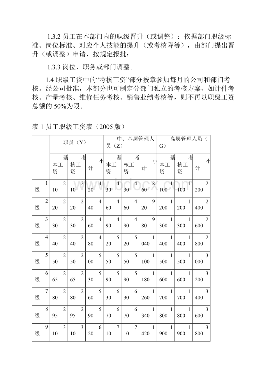 员工薪资定级标准与考核原则Word文档下载推荐.docx_第3页