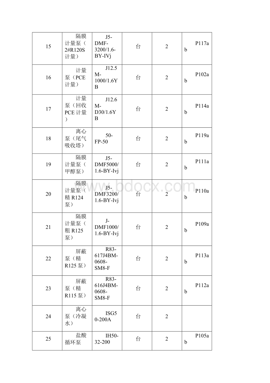 化工单机试车方案.docx_第3页