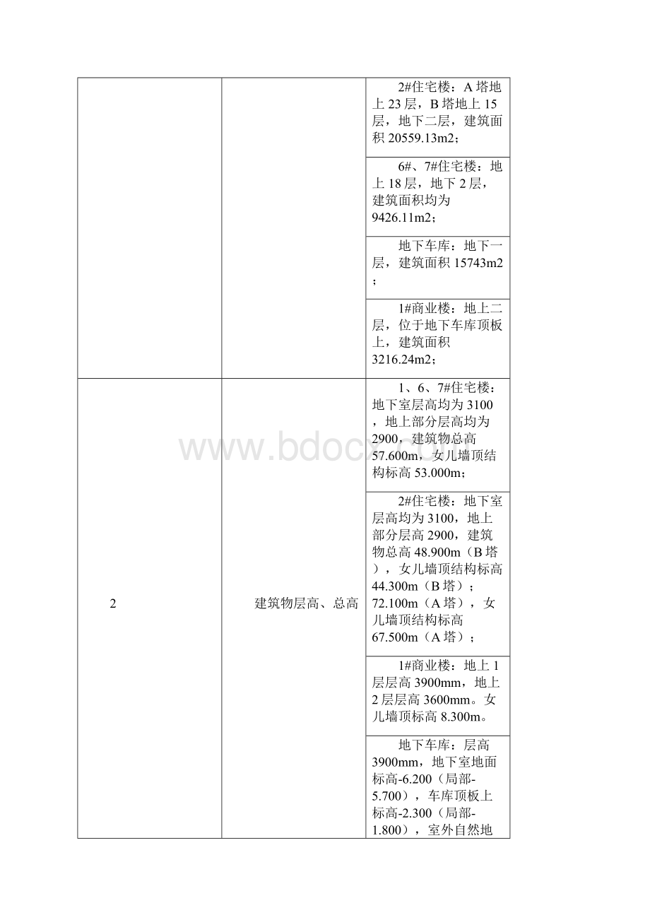 东港龙城脚手架施工方案 精品.docx_第3页