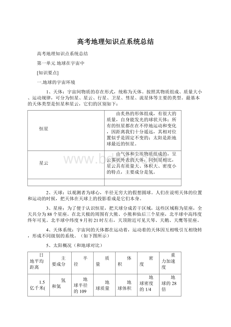 高考地理知识点系统总结.docx