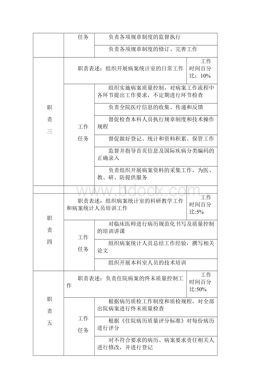 病案统计室岗位说明书.docx_第2页