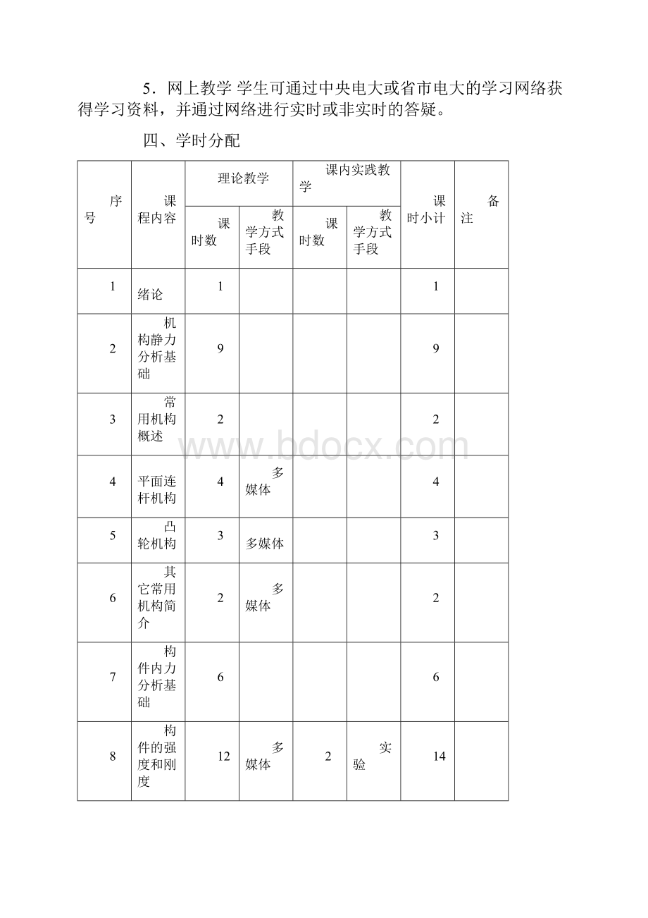 数控技术专业专科机械设计基础教学大纲Word文件下载.docx_第3页