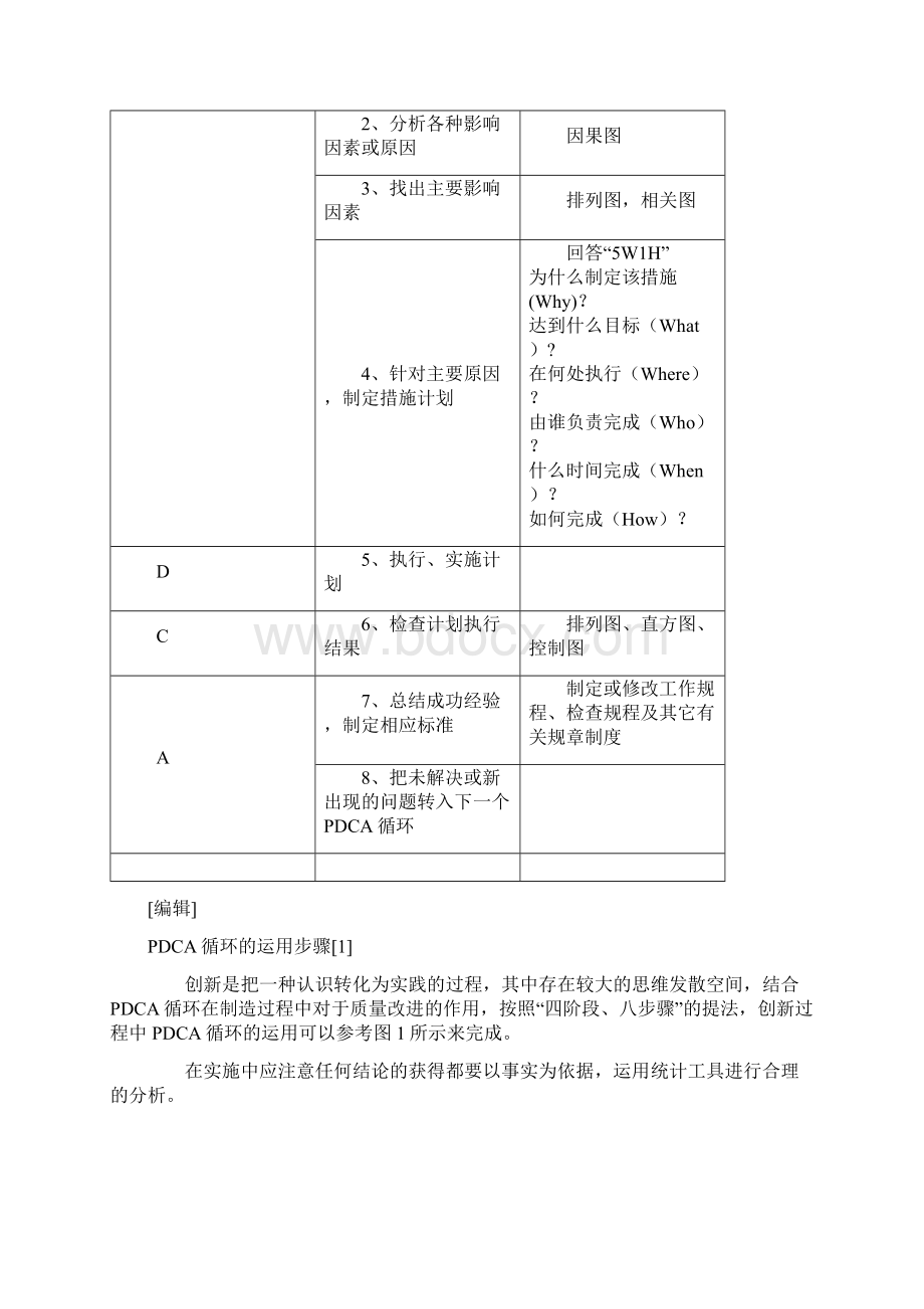 PDCA循环.docx_第3页