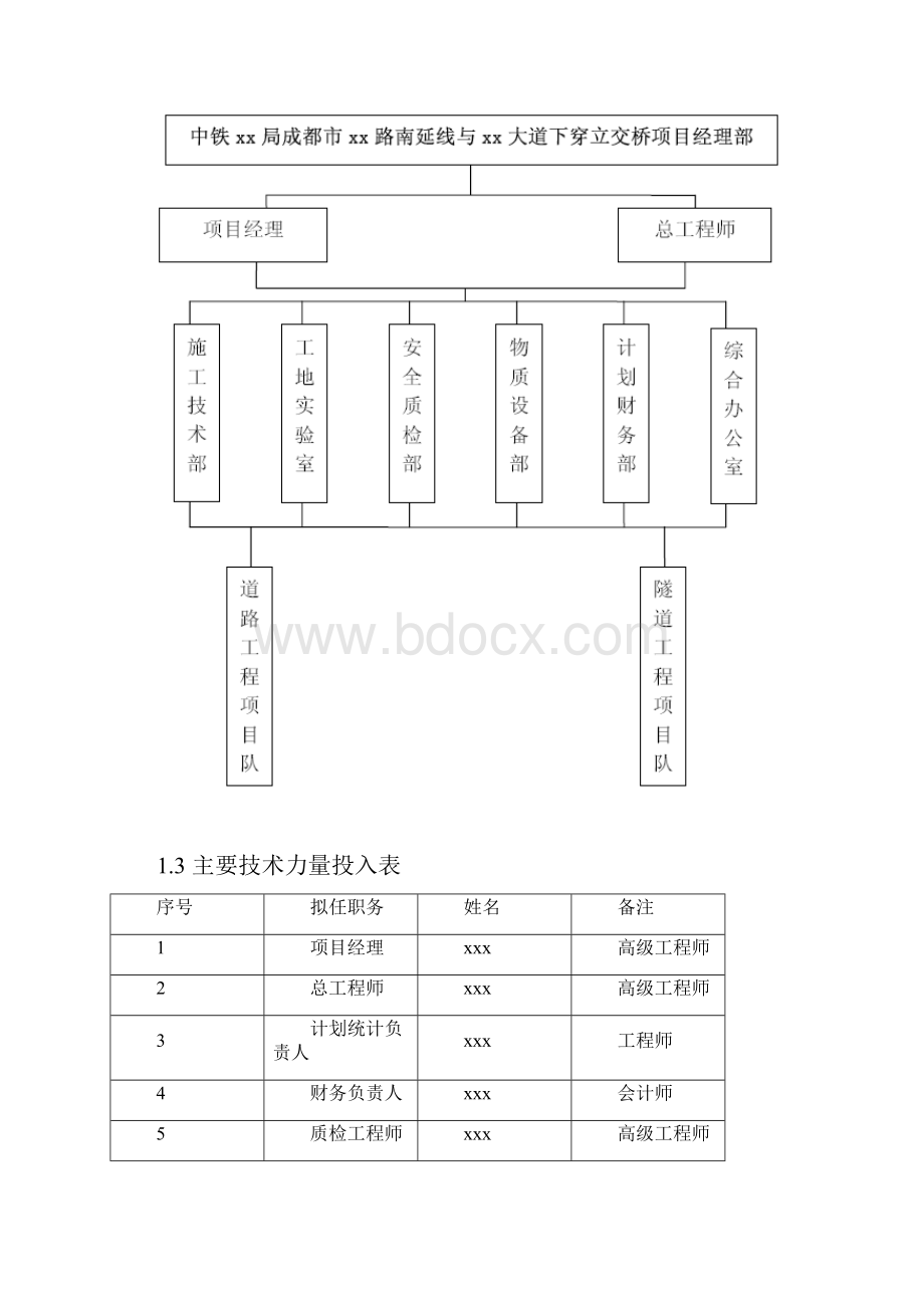 下穿立交桥隧道工程施工组织设计方案.docx_第2页