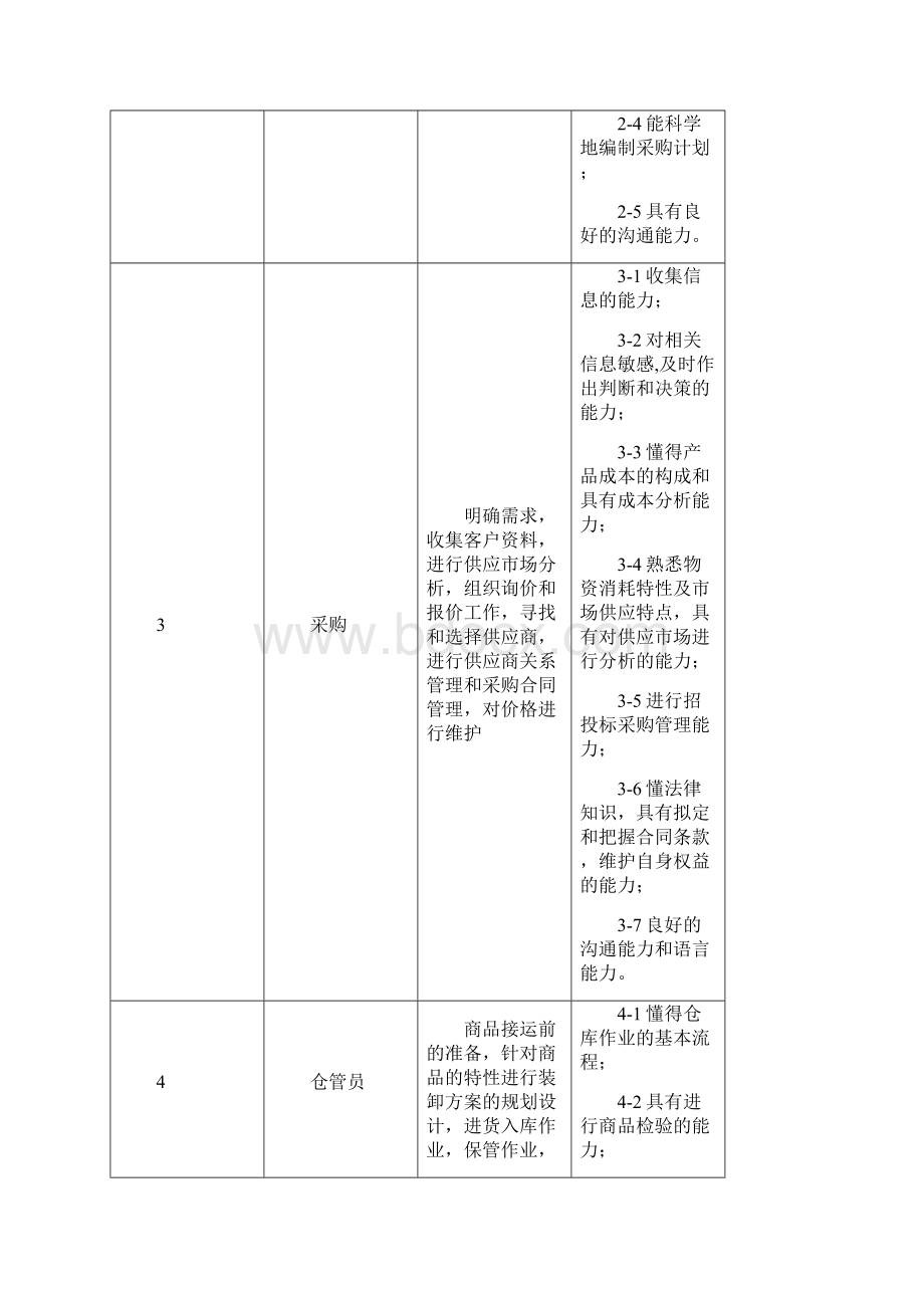 物流管理专业教学标准规范Word格式文档下载.docx_第3页