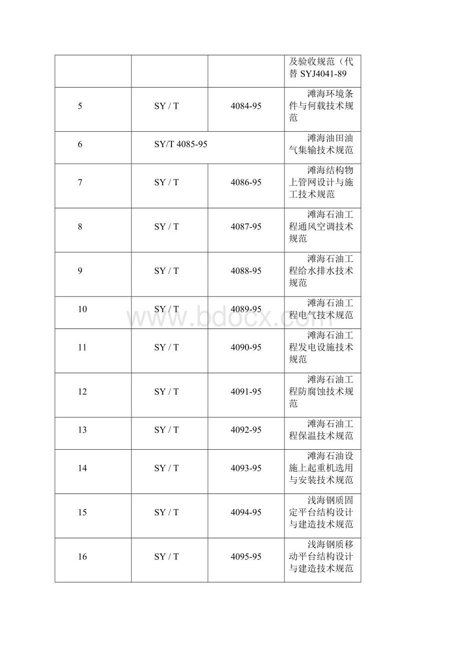 阀门的安装与验收规范Word文档下载推荐.docx_第2页