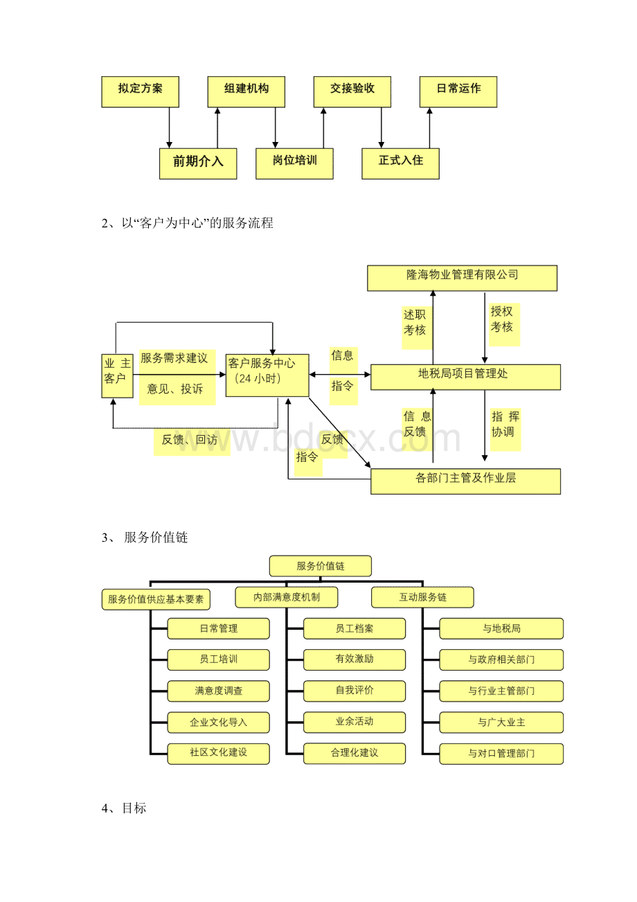 办公楼物业管理方案Word文档下载推荐.docx_第3页