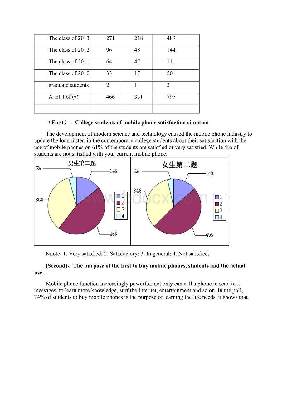 大学生手机依赖症统计分析调研报告1文档格式.docx_第2页