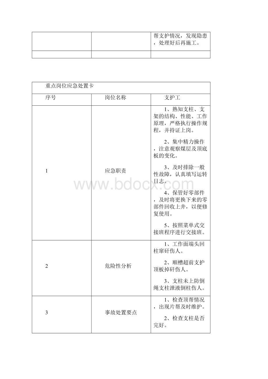 重点岗位应急处置卡Word文档下载推荐.docx_第3页