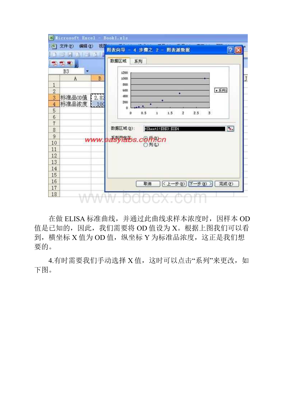 应用EXCEL绘制ELISA实用标准曲线及计算样本浓度.docx_第3页