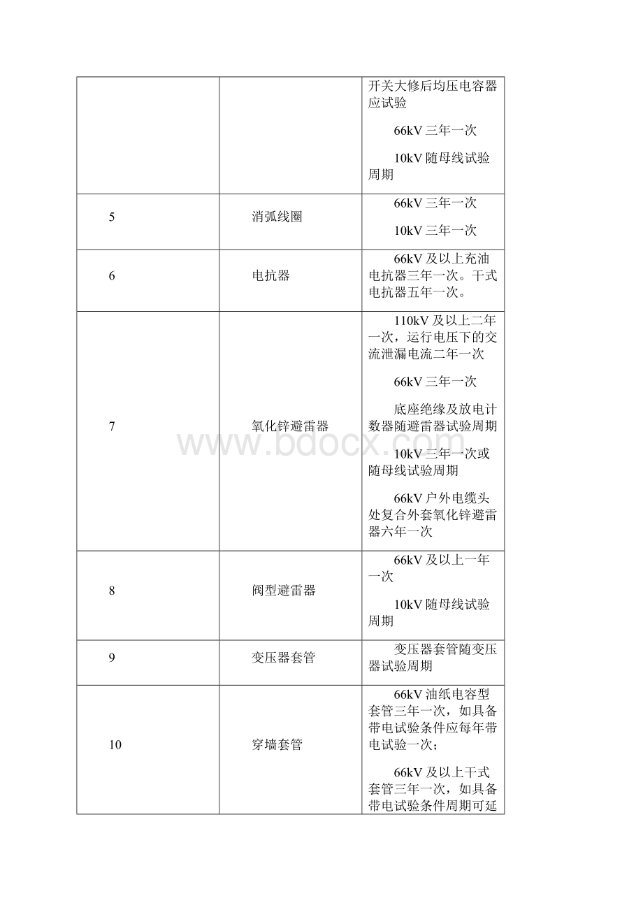 电力设备预防性试验周期暂行规定Word下载.docx_第3页