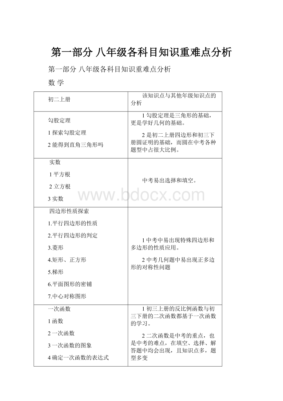 第一部分 八年级各科目知识重难点分析.docx_第1页