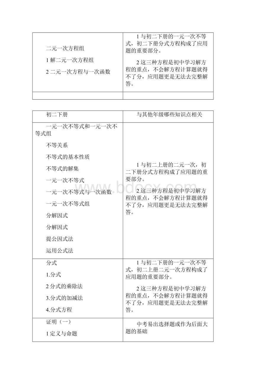 第一部分 八年级各科目知识重难点分析.docx_第2页