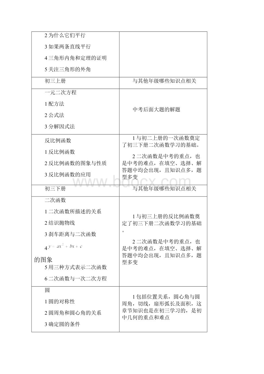 第一部分 八年级各科目知识重难点分析.docx_第3页