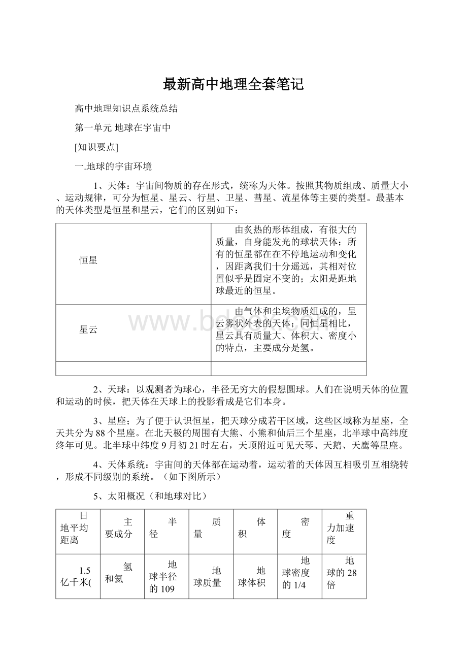 最新高中地理全套笔记Word文档下载推荐.docx