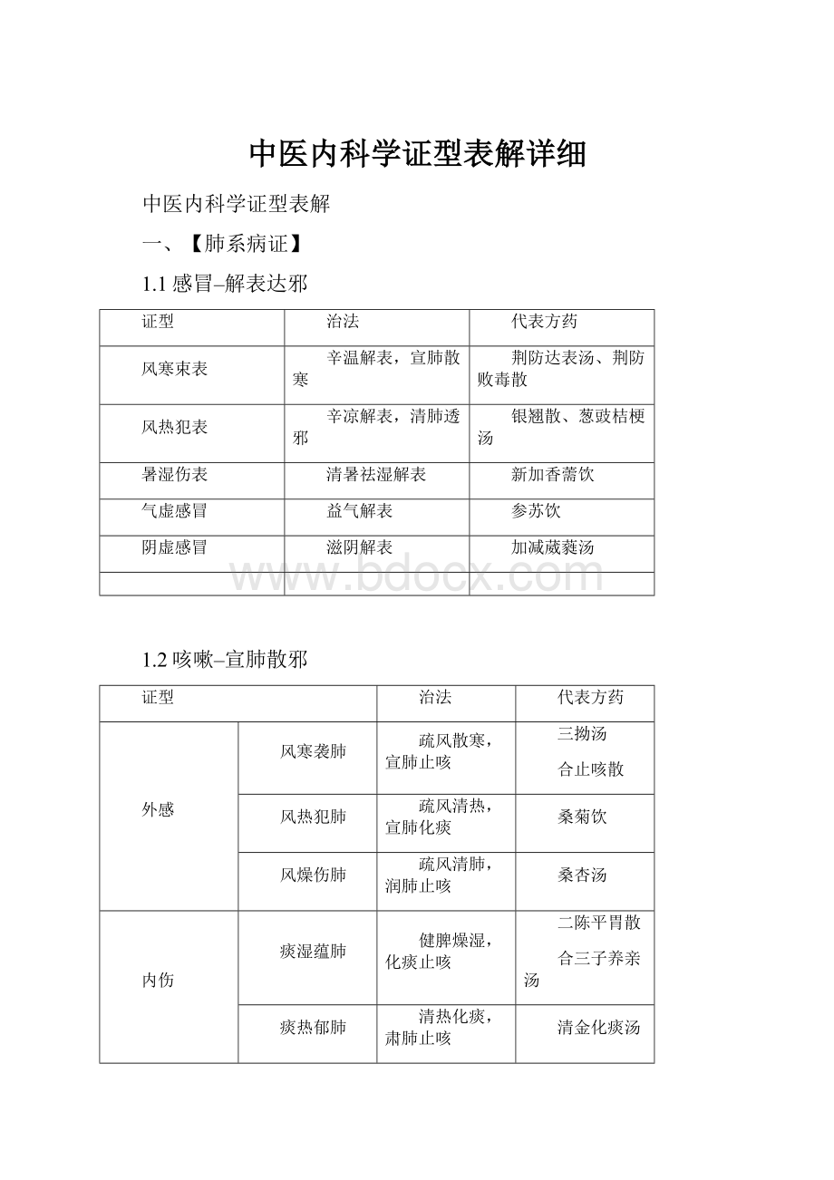 中医内科学证型表解详细Word格式文档下载.docx_第1页