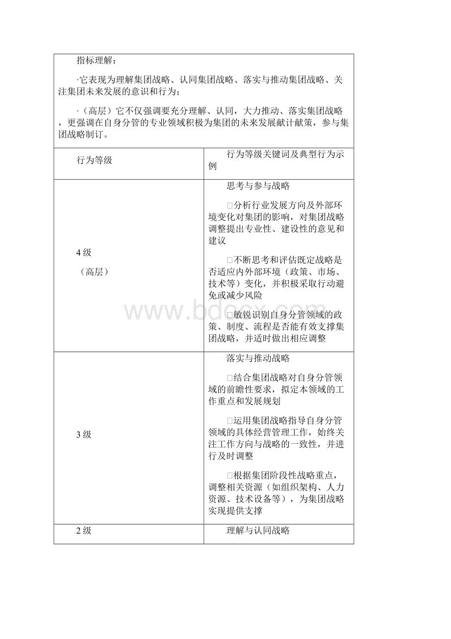 中层管理者胜任素质指标详解Word文档下载推荐.docx_第3页