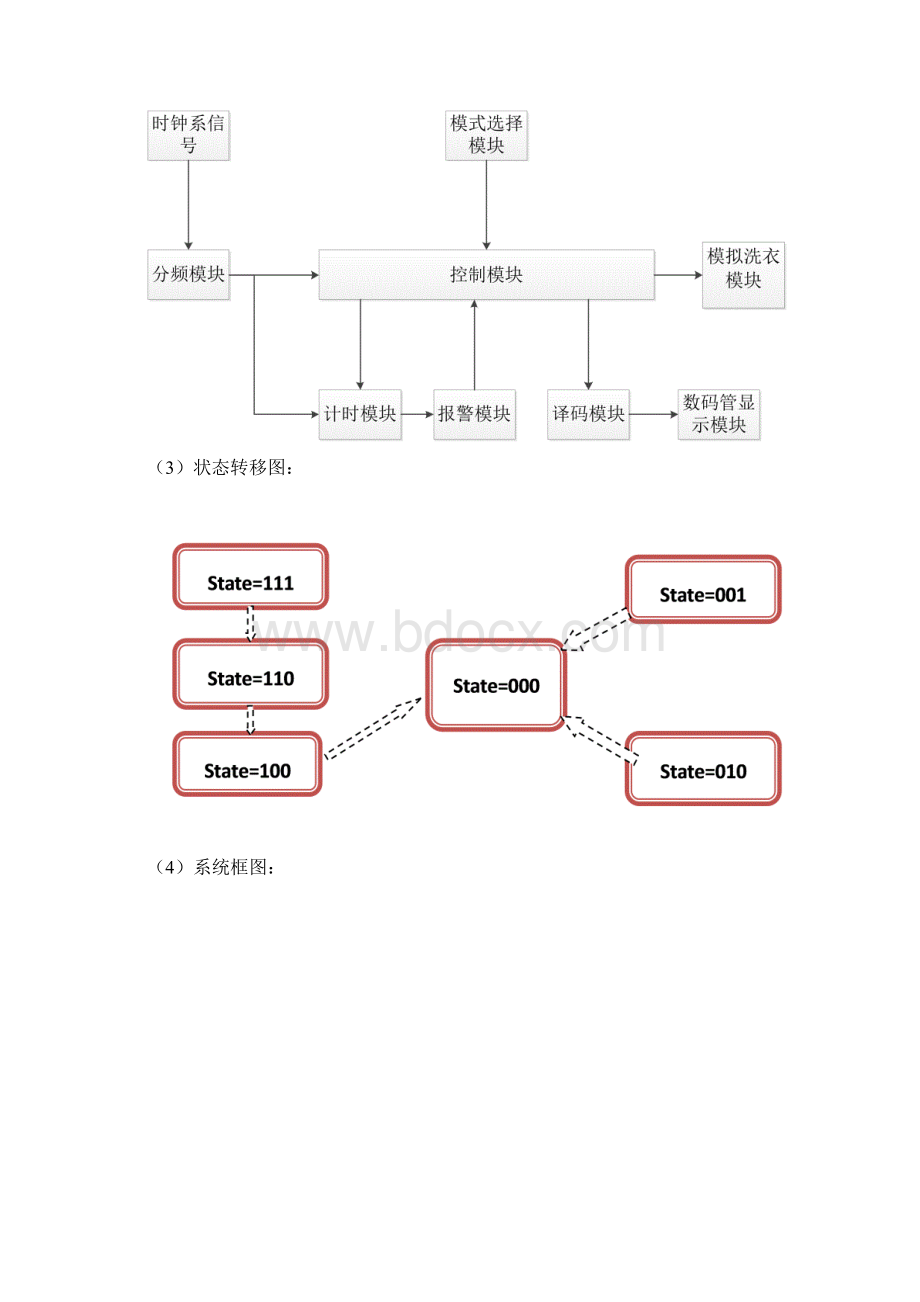 北邮数电实验洗衣机控制器.docx_第3页