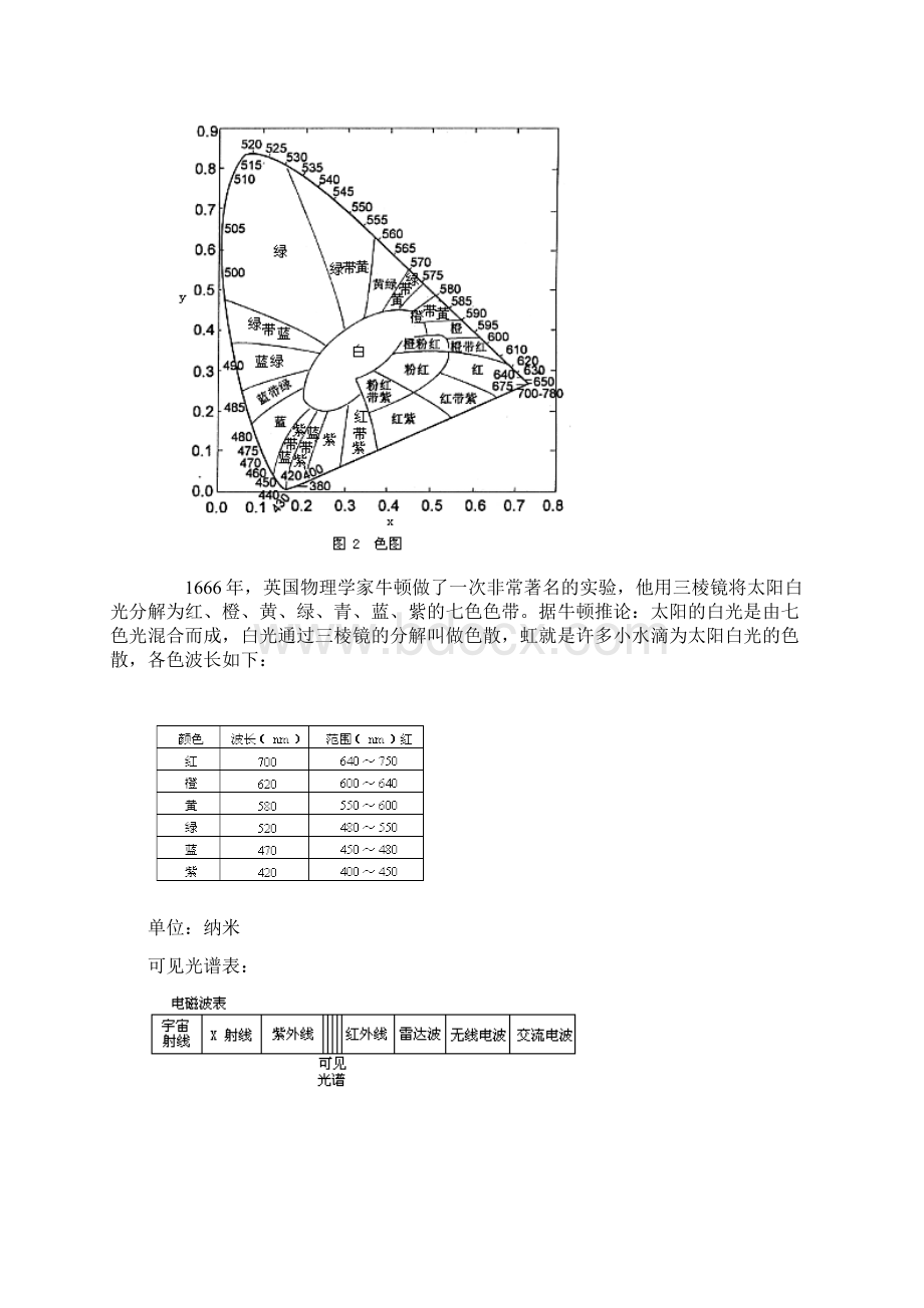 色彩构成教案全.docx_第2页