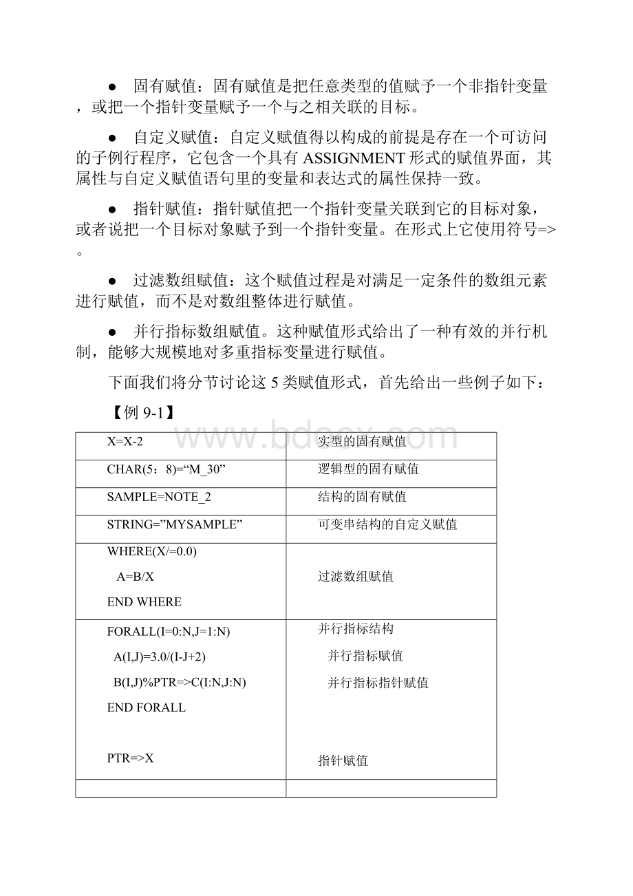 fortran95教程9.docx_第2页