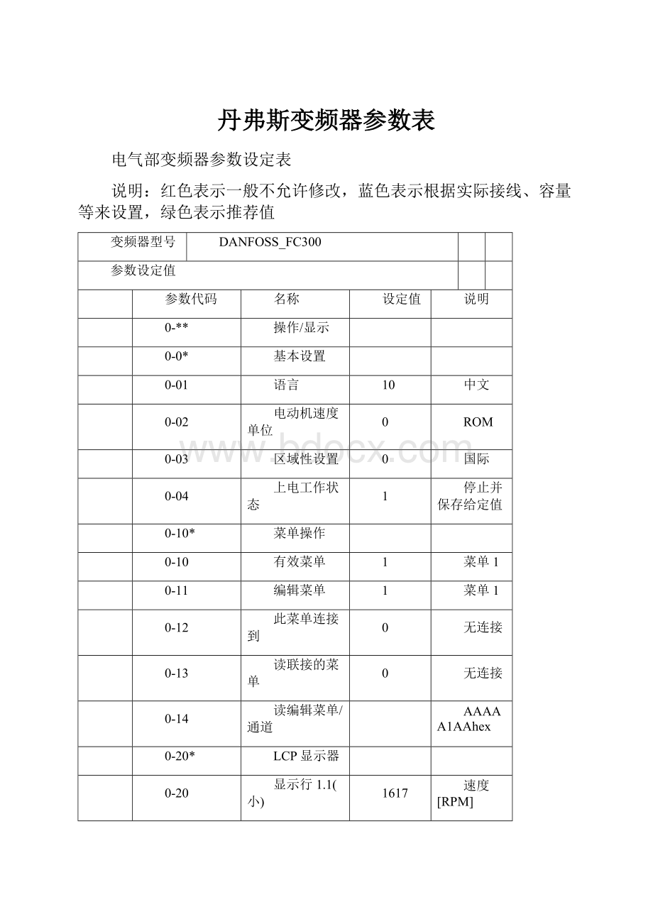 丹弗斯变频器参数表.docx_第1页