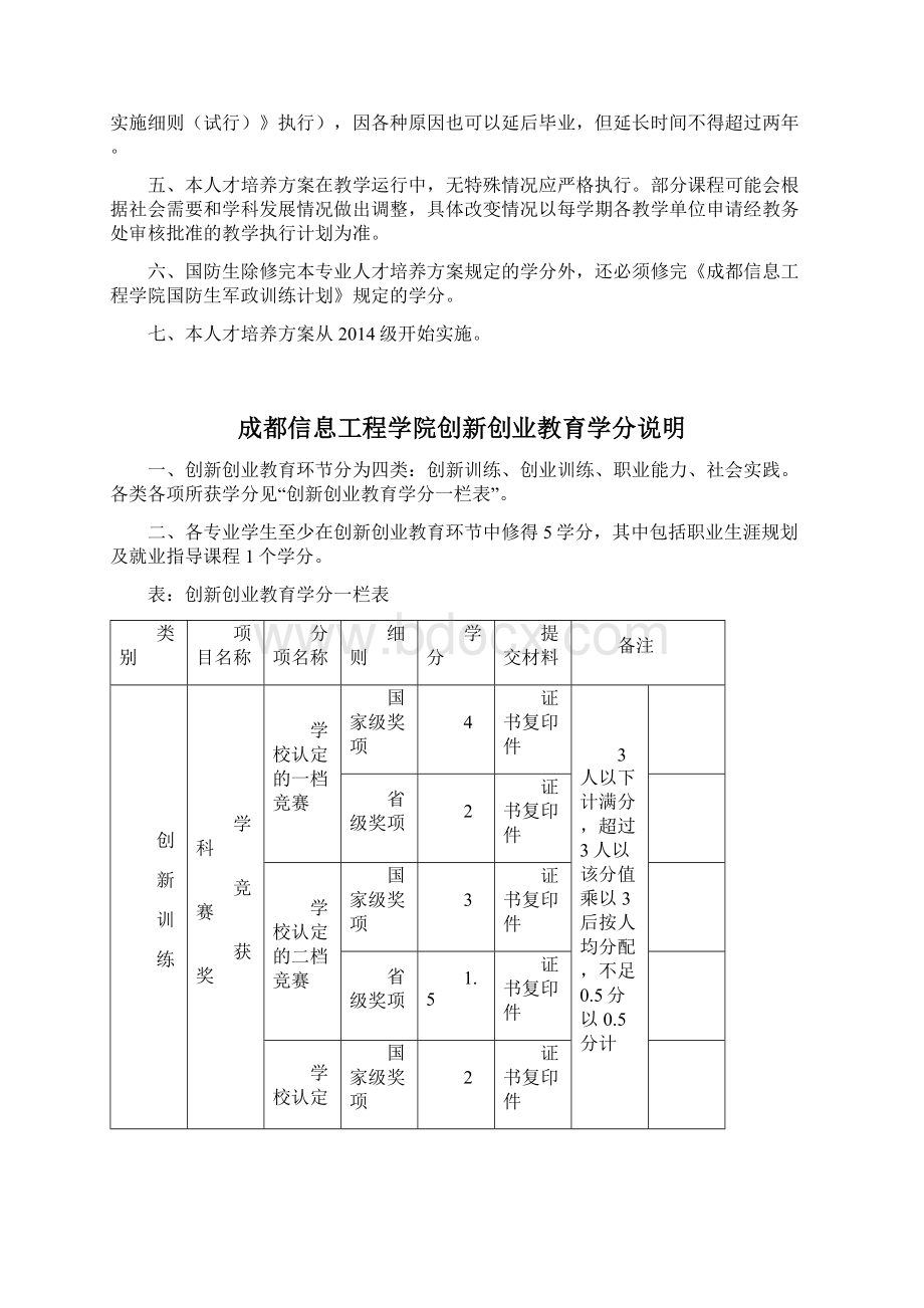 人才培养方案.docx_第2页