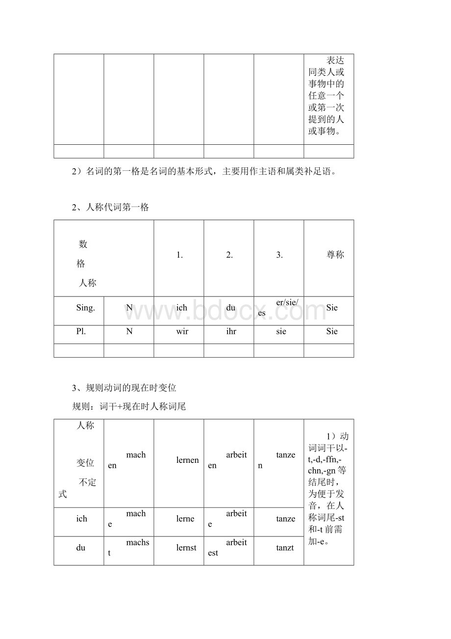 新编大学德语1语法总结.docx_第2页