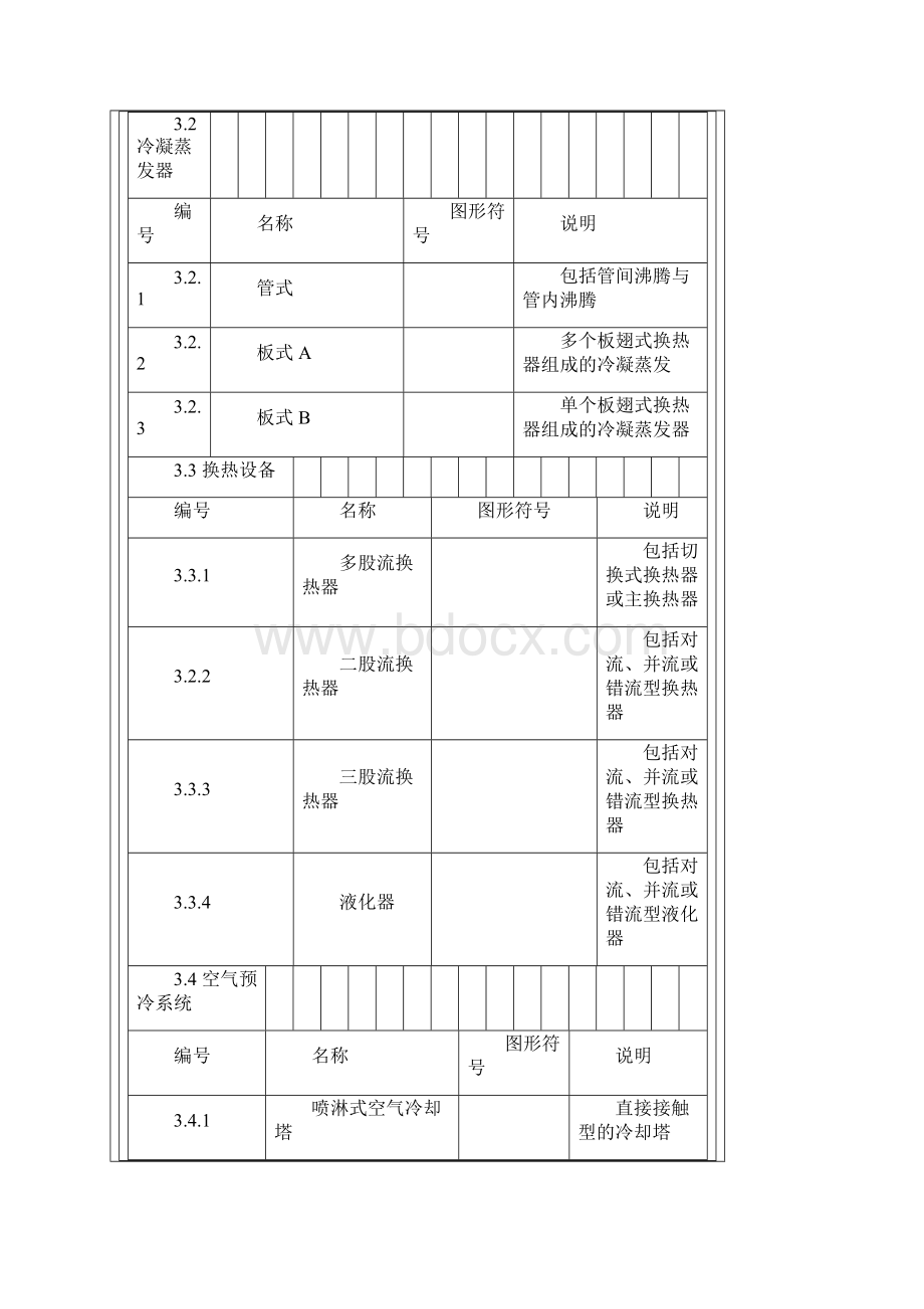 PID图设备阀门符号.docx_第2页