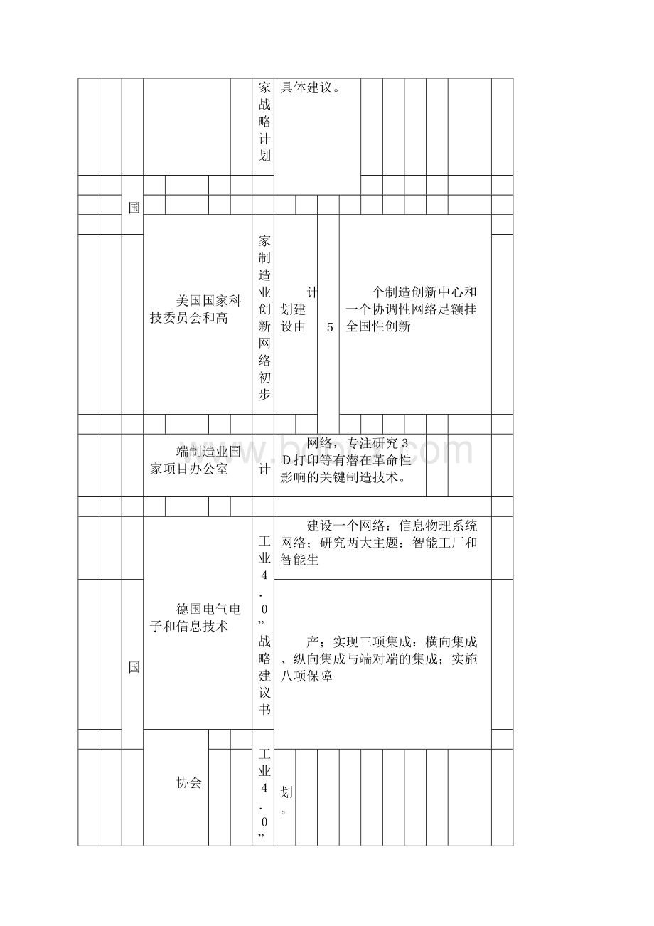 面向中国制造工程科技人才培养质量提升路径探析Word下载.docx_第3页