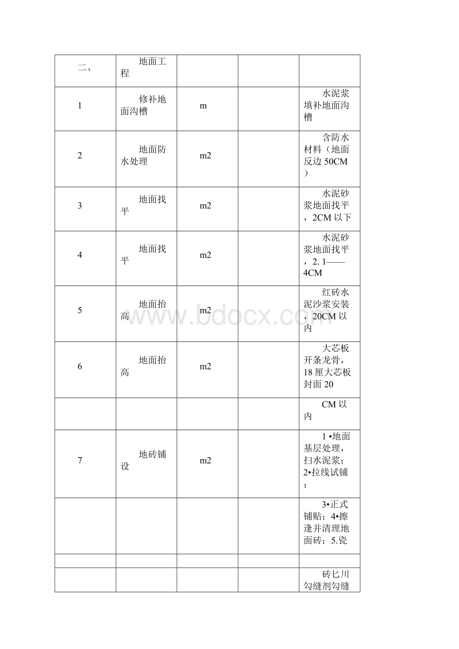 室内装修装饰工程项目内容明细表.docx_第2页