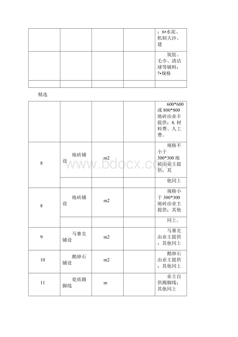 室内装修装饰工程项目内容明细表.docx_第3页