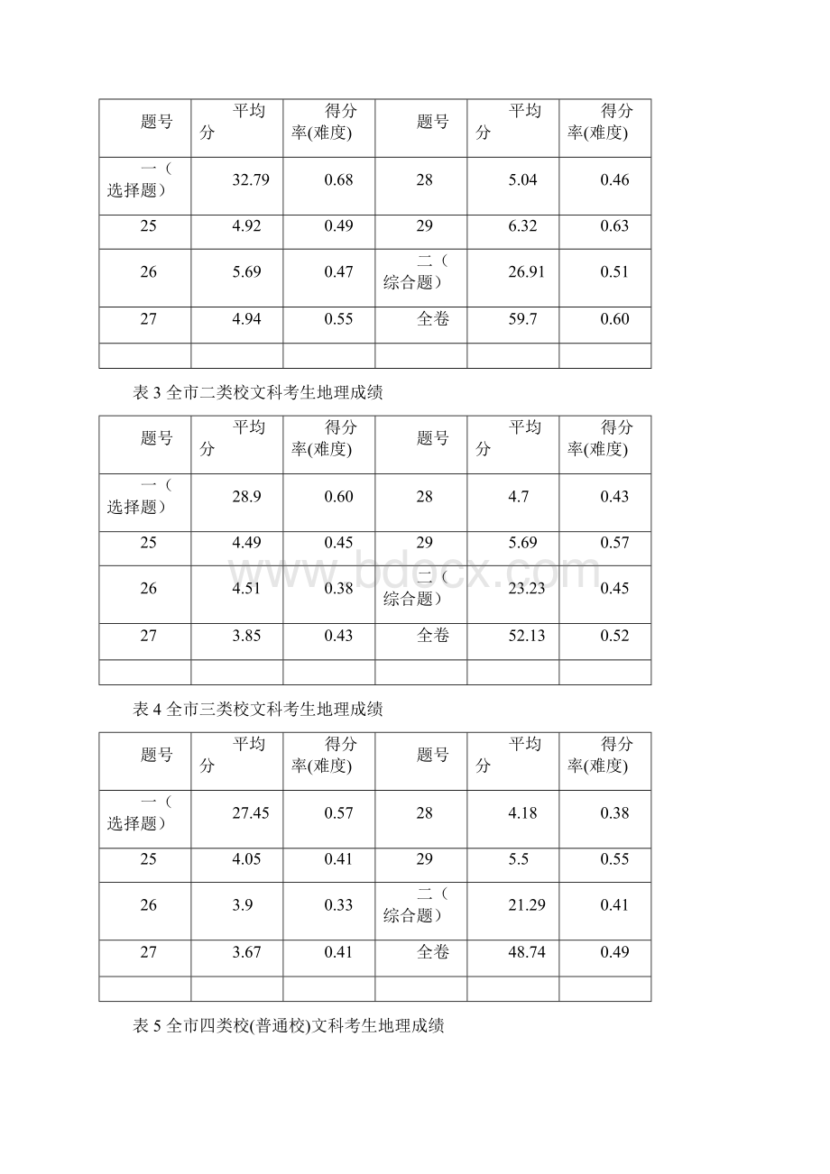 高三地理质量分析与复习建议 福州市第一学期高三地理.docx_第3页