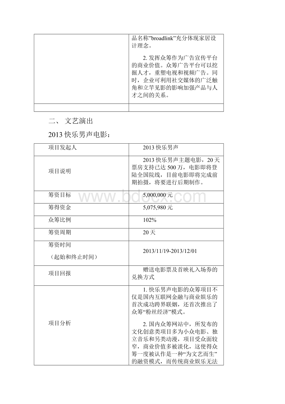 众筹案例分析Word文档格式.docx_第2页