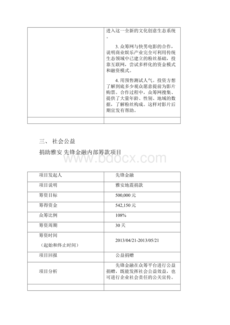 众筹案例分析Word文档格式.docx_第3页